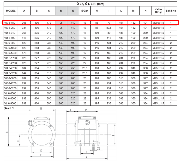 Miksan VC 6-180 0.3 kw 1000 D/D 400 volt Trifaze Vibrasyon Motoru Teknik Çizimi ve Ölçüleri Tablosu